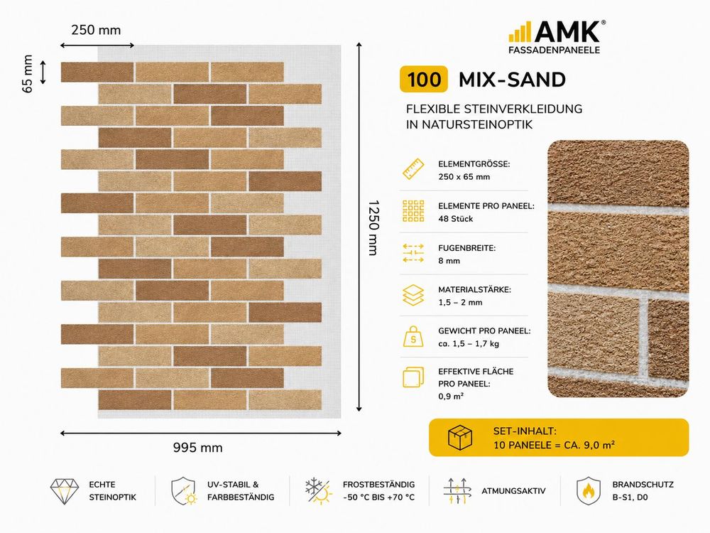 Technische Daten der AMK Fassadenpaneele