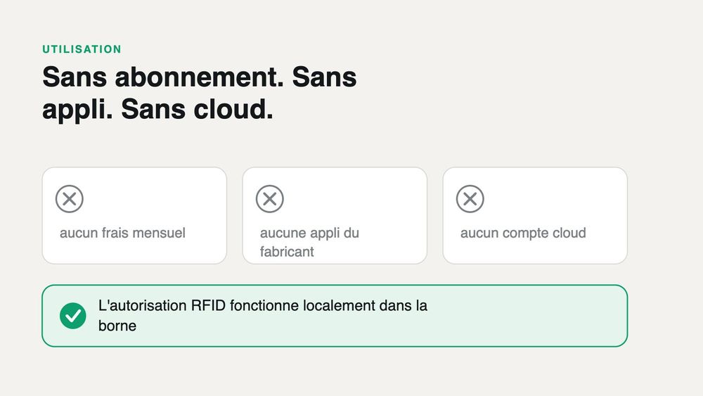 Sans abonnement, sans application, sans cloud – branchez et rechargez