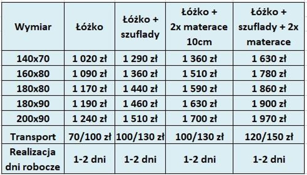 Łóżko piętrowe Diego 140x70 – łóżko dziecięce z zabezpieczeniem przed wypadnięciem i stelażem z listew, białe, 70 x 140 cm, dla dziewczynek i chłopców, z materacami, bez szuflad