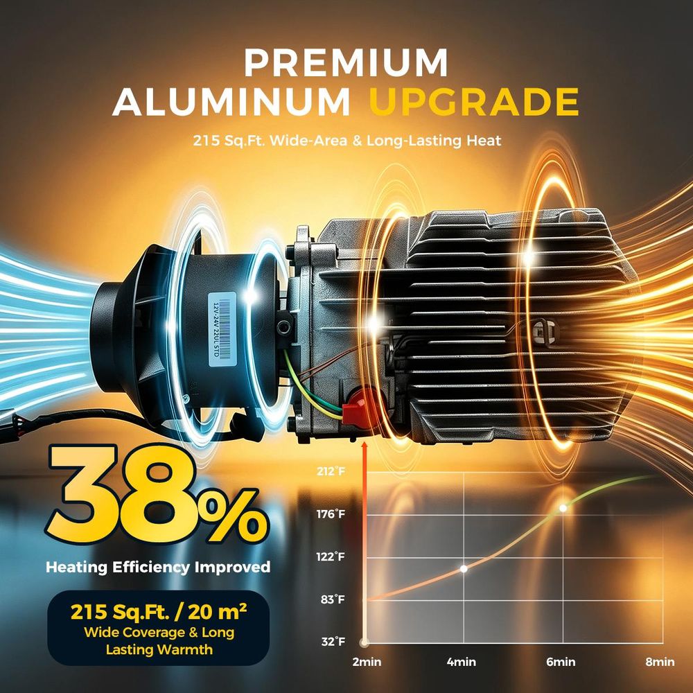 Verbesserter Aluminium-Heizkern