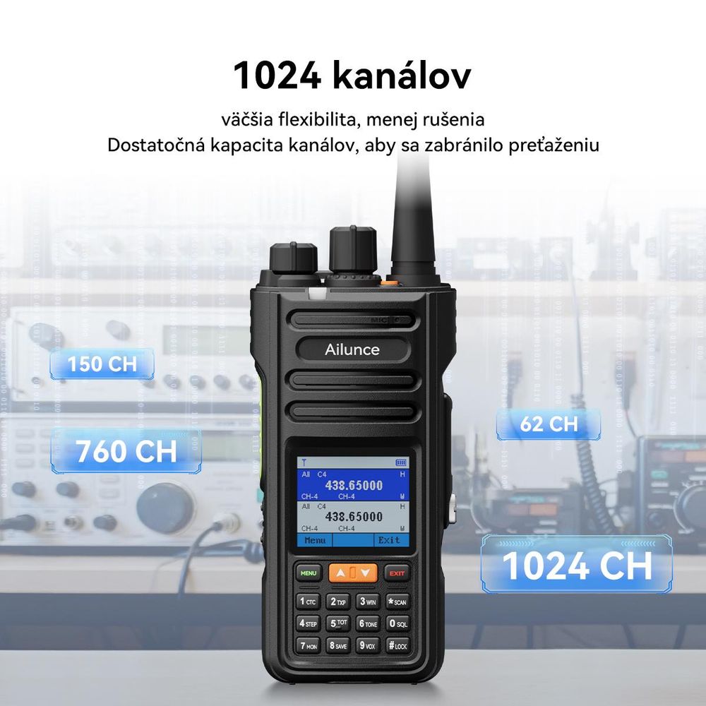Retevis Ailunce HA2 Bluetooth rádio, rádioamatérske, APP ovládanie, APRS/GPS, rýchle nabíjanie, IP67 vodotesné, 2800mAh, SOS, pre rádioamatérov