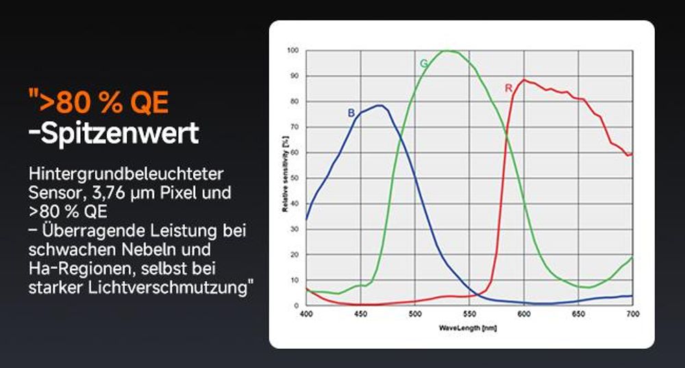 SVBONY SC571CC Teleskopkamera mit 26MP IMX571 BSI-Sensor, 35° Zweistufige TEC Farbkühlung, Astronomische Kamera ohne Amp-Glow, für Emissionsnebel
