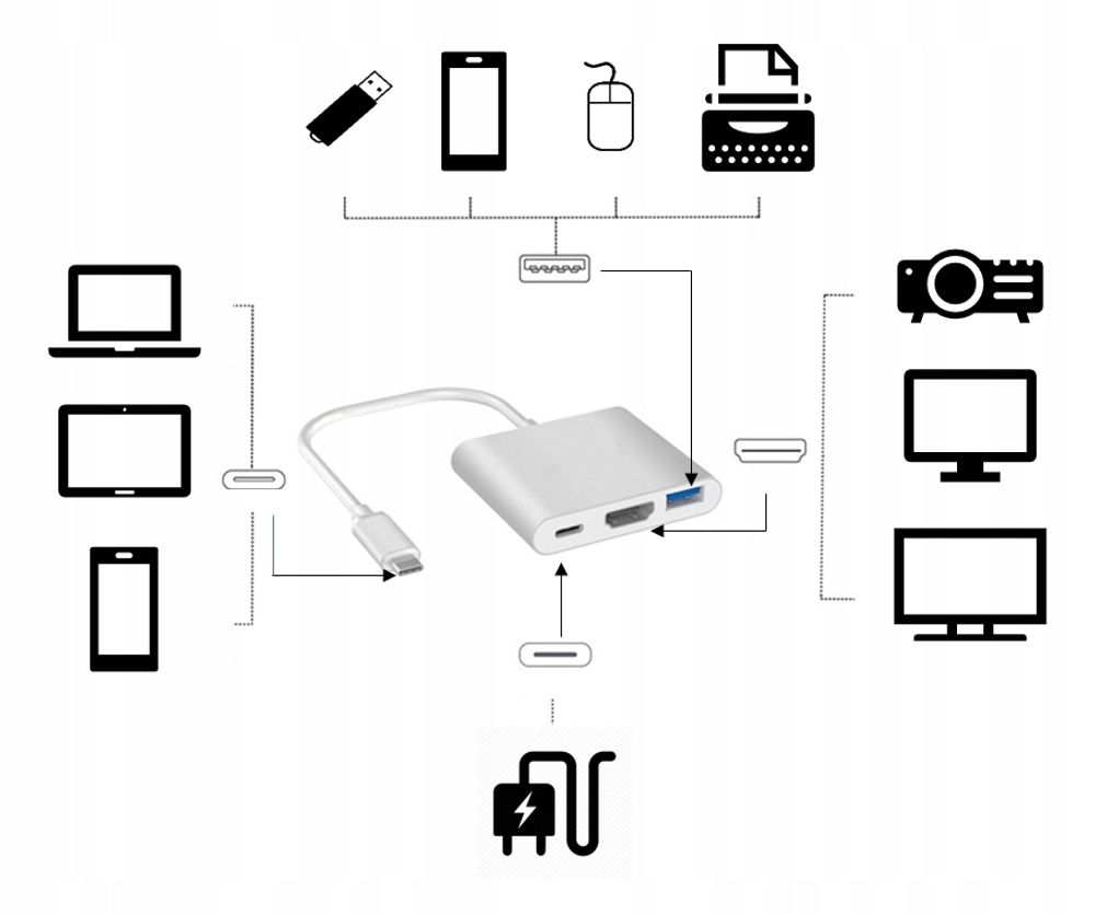 Adapter - 3-in-1 USB-C 3.1 Hub - HDMI 4K - MHL - Power Delivery 100 W - für Apple MacBook