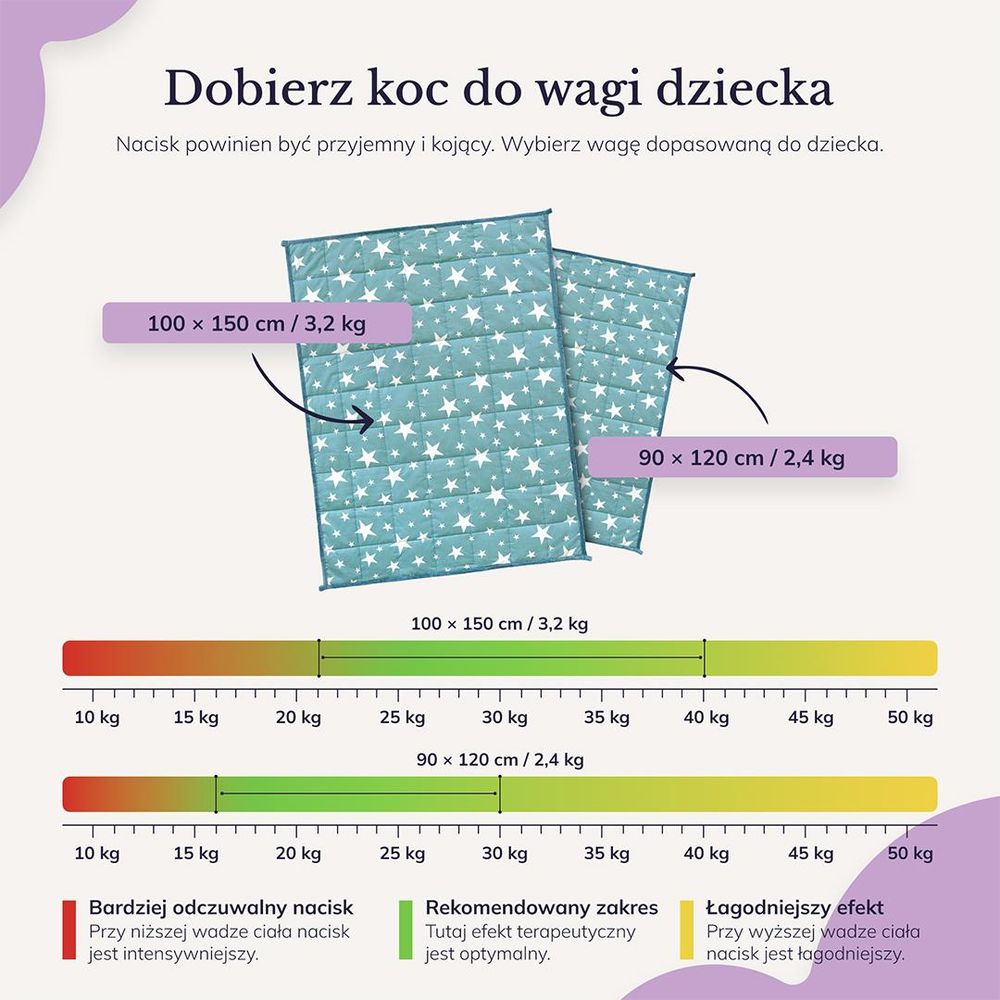 YOCO MED TO KOC OBCIĄŻENIOWY DLA DZIECI