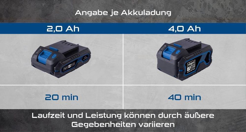 Das Bild zeigt die verschiedenen Akkus mit ihrer Laufleistung.