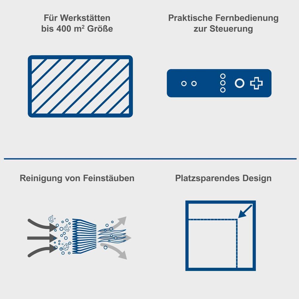 Das Bild zeigt mehrere Symbole, die für Größe, Fernbedienung, Filterung und Platzsparung stehen.