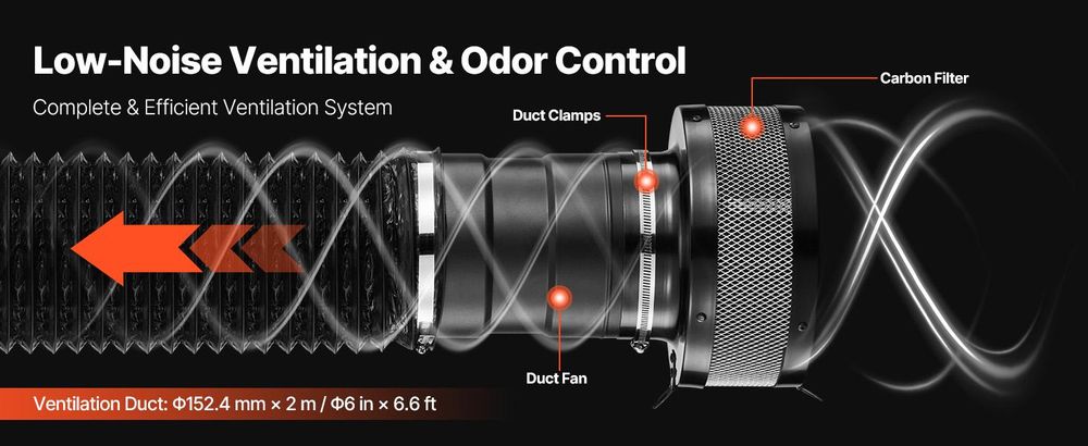 VEVOR Indoor-Grow-Zelt-Set, 100 x 100 x 200 cm, Indoor-Pflanzenzelt mit Vollspektrum-LED-Wachstumslicht & Belüftungssystem, 600D hochreflektierendes Mylar, Wachstumszelte für Blumen und Gemüse, 60x60x180 cm