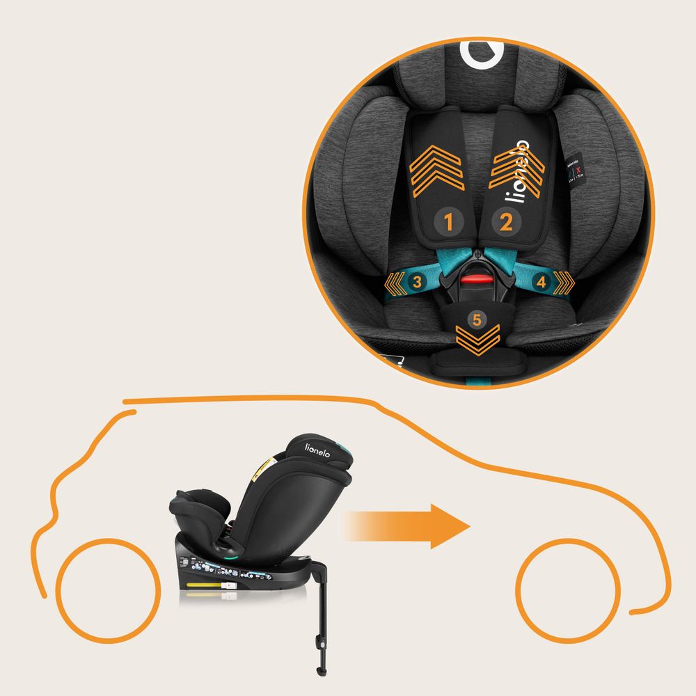 Lionelo Kindersitz Navy i-Size 360° EasyTurn-Drehbasis, 40-150 cm, Montage mit ISOFIX und einem Stützfuß, R129-Norm - Schwarz Turquoise