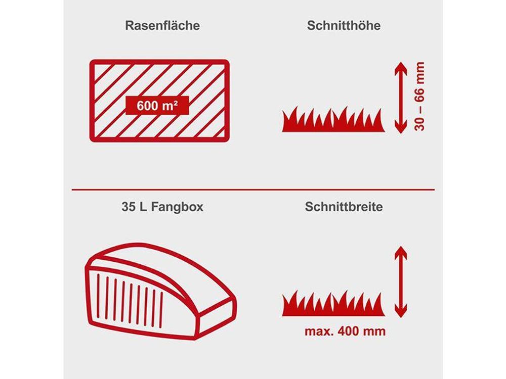 Scheppach Rasenmäher Benzin MP132-40 | 3,3PS Leistung | 40cm Schnittbreite | 3-fache Schnitthöhenverstellung | 35 Liter | inkl. Motoröl & Ersatzmesser