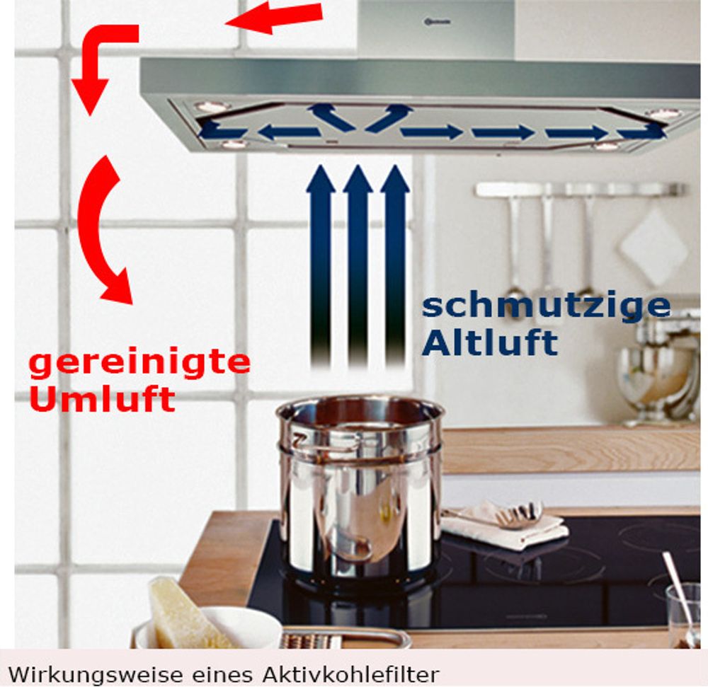 Sparset 2 Stück Aktivkohlefilter für Oranier + Gorenje Dunstabzugshauben mit Kohlefilter KSC 700