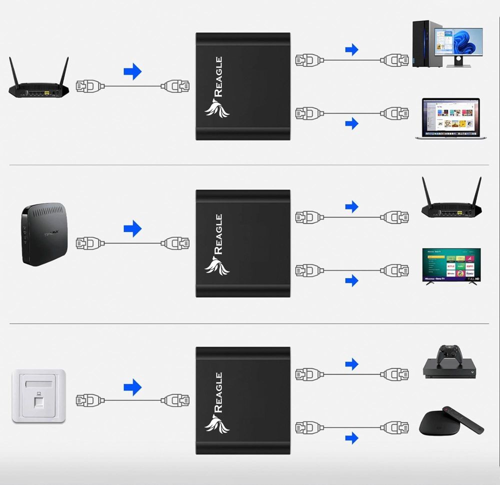 RJ45 LAN Splitter 1000Mbps Netzwerk Verteiler 1 auf 2 Switch Ethernet Adapter für Internet PC Smart TV Konsole Aluminium Gehäuse 5V Stromanschluss