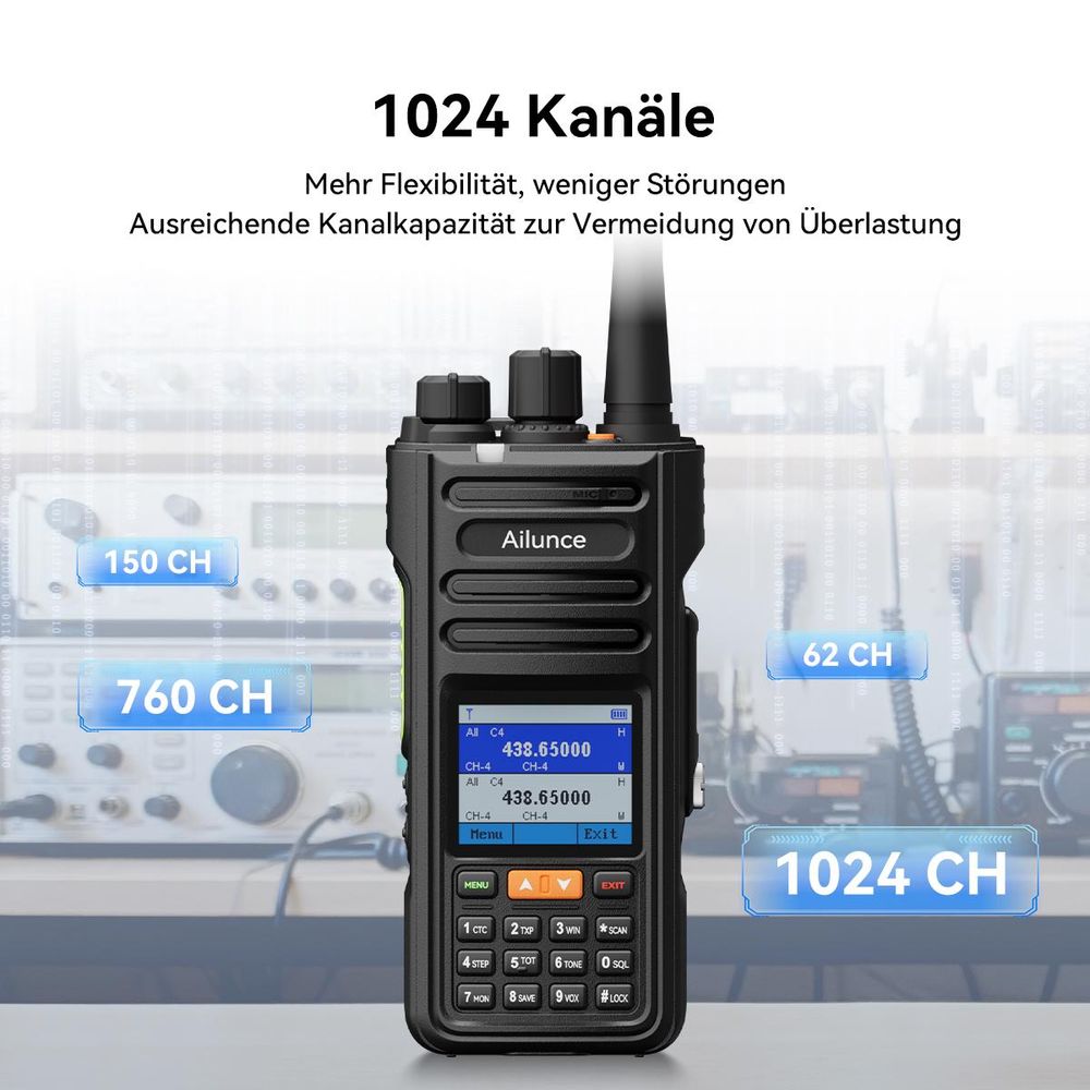 Retevis Ailunce HA2 Bluetooth Funkgerät, Amateurfunk, APP Steuerung, APRS/GPS, Schnellladung, IP67 Wasserdicht, 2800mAh, SOS, für Funkamateure