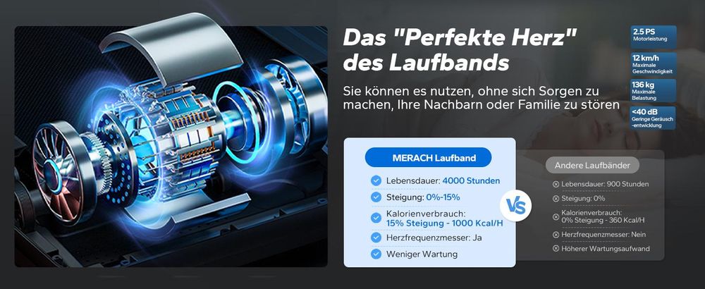 Elektrisches Laufband, Klappbares Laufband für Zuhause bis 12 km/h, Herzfrequenzmessung, für Zuhause und Büro, Belastbarkeit bis 136kg