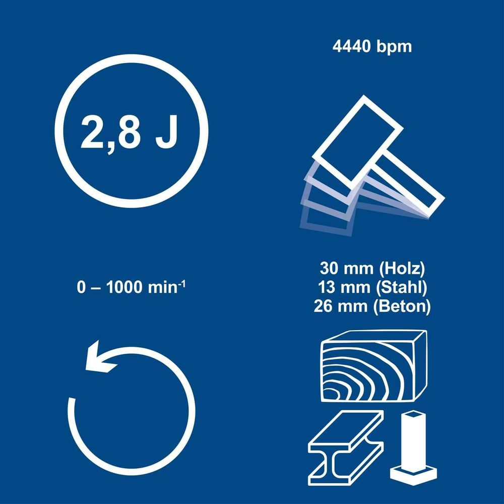 Das Bild zeigt die Keyfacts des Bohrhammers.