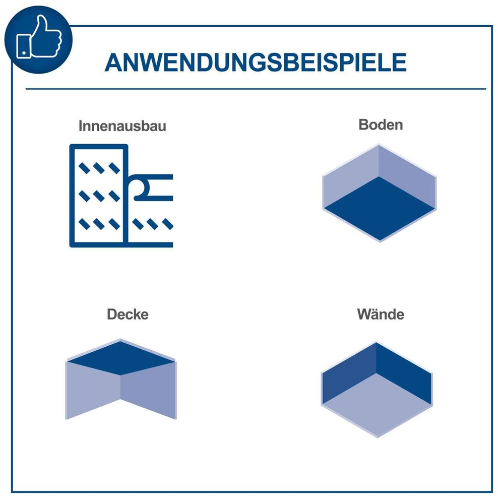 Das Bild zeigt die Anwendungsbeispiele des Wand- und Deckenschleifer.