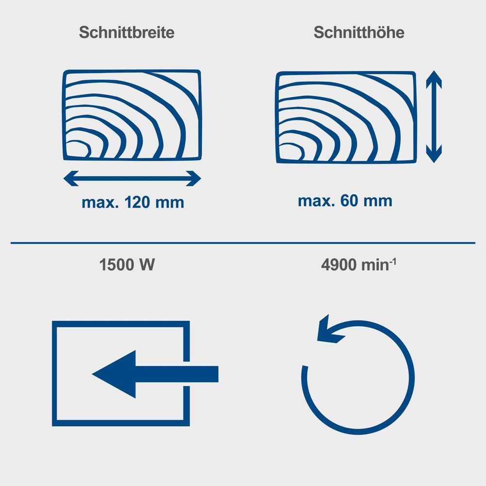 Das Bild zeigt Keyfacts der Kapp- und Gehrungssäge.