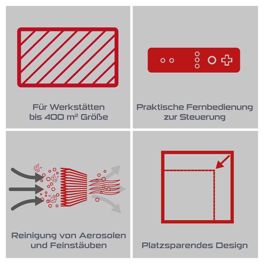 Das Bild zeigt mehrere Symbole, die für Größe, Fernbedienung, Filterung und Platzsparung stehen.