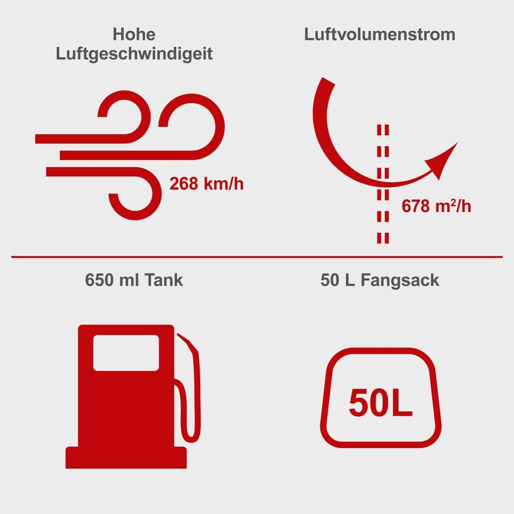 Das Bild zeigt verschiedene Keyfacts des Laubbläsers.