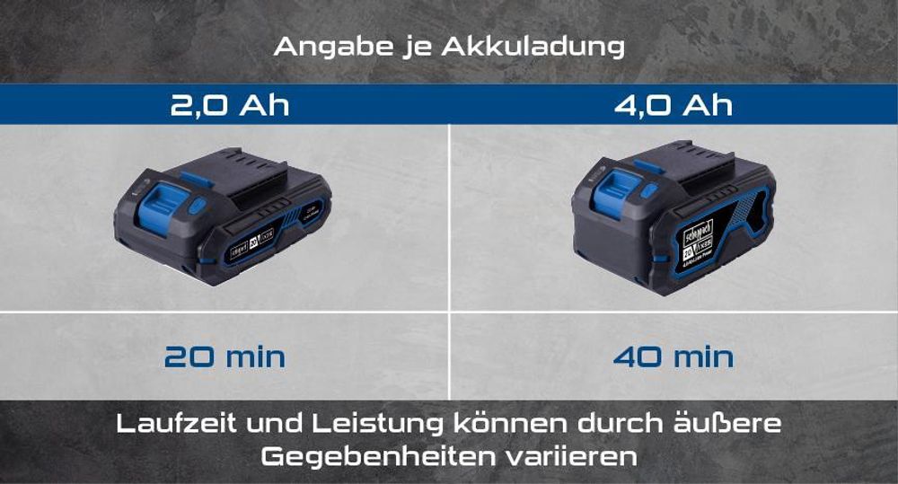 Das Bild zeigt die verschiedenen Akkus mit ihrer Laufleistung.