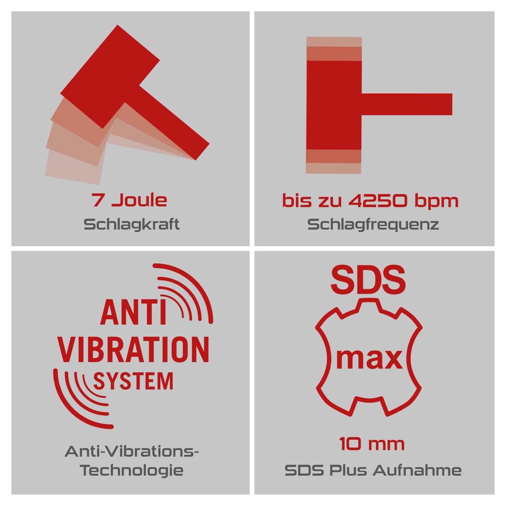 Das Bild zeigt die verschiedenen Keyfacts des Bohrhammers.