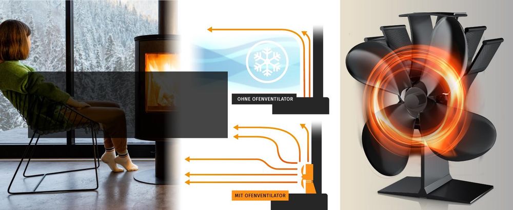 Brandson Kaminventilator NTV Sieger 2026, ohne Strom, Ofenventilator inkl. Thermometer für Kamin, Kaminöfen, Holzöfen, Öfen, 4 Flügel, leise