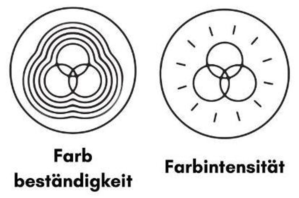 Die sich überlappende Kreise zeigen, die wie Symbole für technische Spezifikationen aussehen.