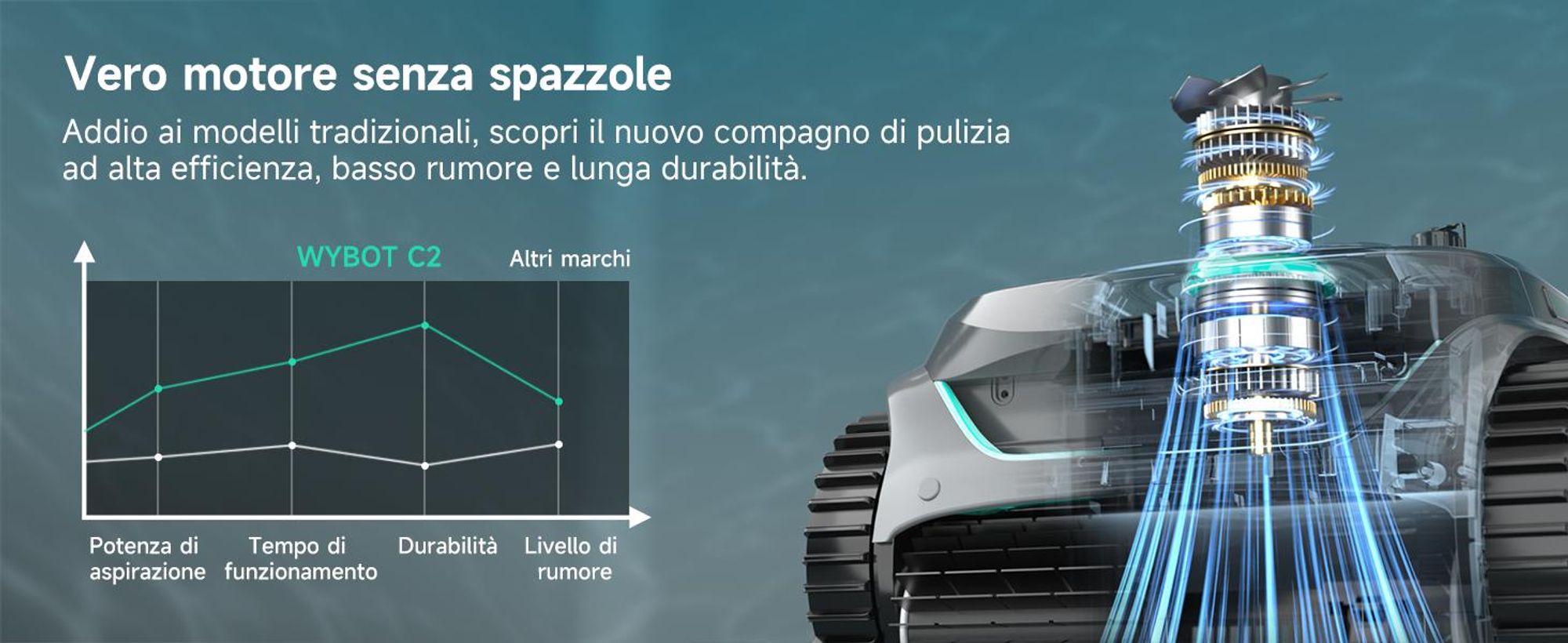 Robot per piscina senza fili WYBOT C2 - Potenza di aspirazione 3592 GPH, autonomia di 180 minuti, doppio filtro da 180 μm + 10 μm, controllo tramite app, IPX8, fino a 150 m²