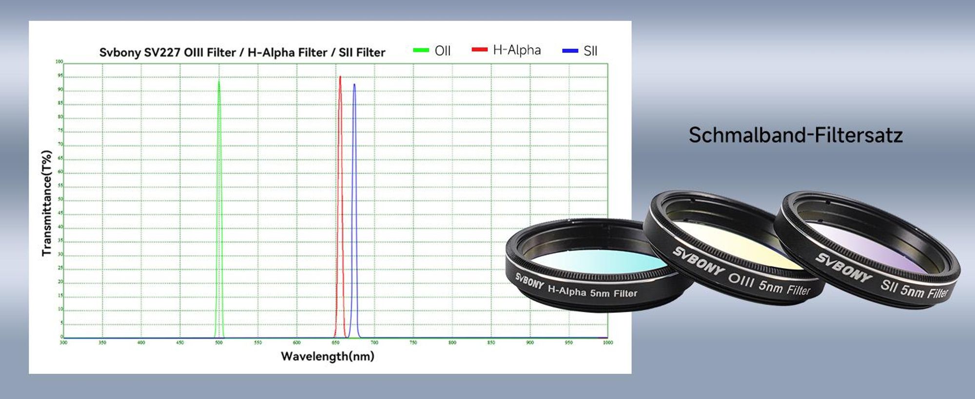 Svbony SV227 Teleskopfilter, 1,25‘’ Schmalband Filter Set, OIII H-Alpha SII 5nm Schmalbandfilter, Teleskopzubehör für Nebelbeobachtung Deep Sky