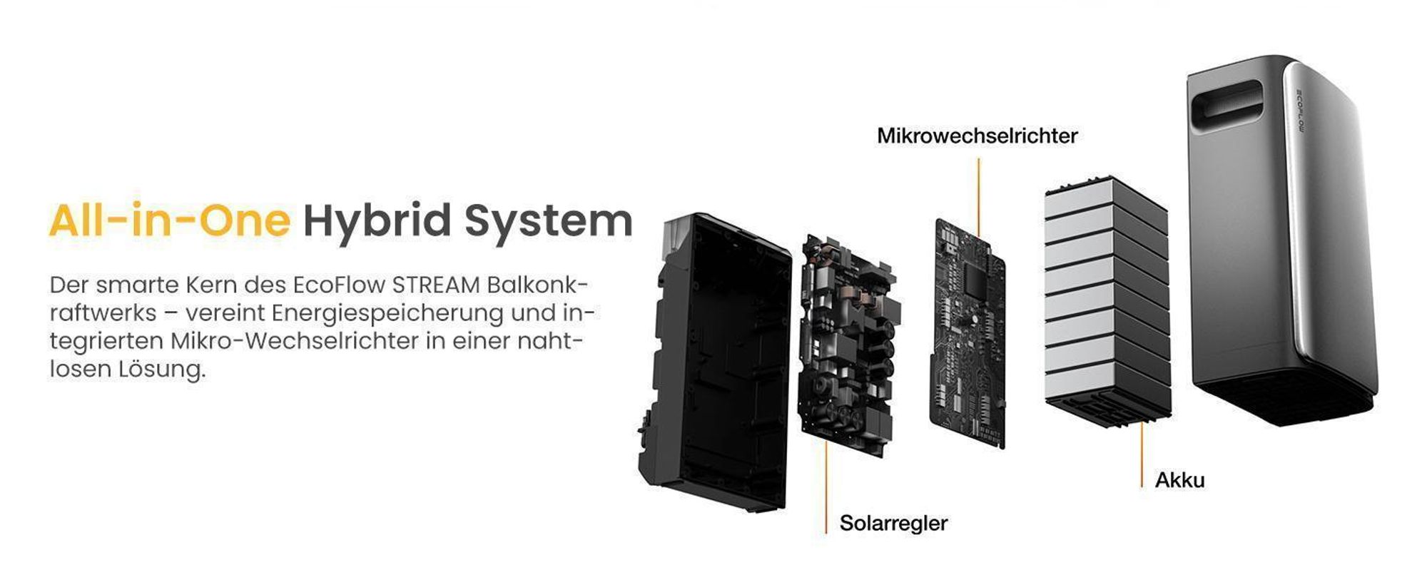 Powerness Balkonkraftwerk mit Speicher, EcoFlow STREAM Ultra & 2x AC Pro Erweiterungsakku & 4x 500W Module & 4x Fischer Fassadenhalterung