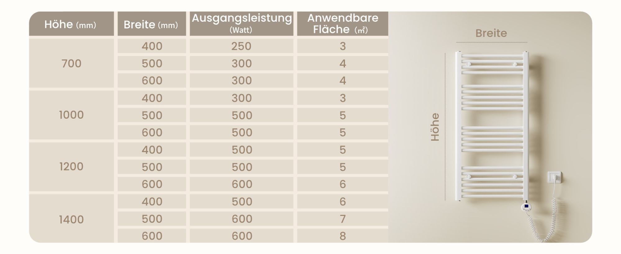 Heilmetz Badheizkörper Elektrisch 100 x 40 cm 300W Handtuchwärmer  Handtuchheizkörper Heizkörper Handtuchtrockner Weiß