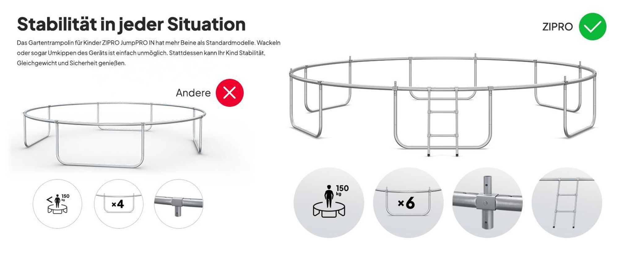 ZIPRO Trampolin Jump Pro IN | 14FT Ø 435 cm | Gartentrampolin Kindertrampolin Komplett-Set inkl. Innennetz, Leiter & Randabdeckung, Outdoor, Grün