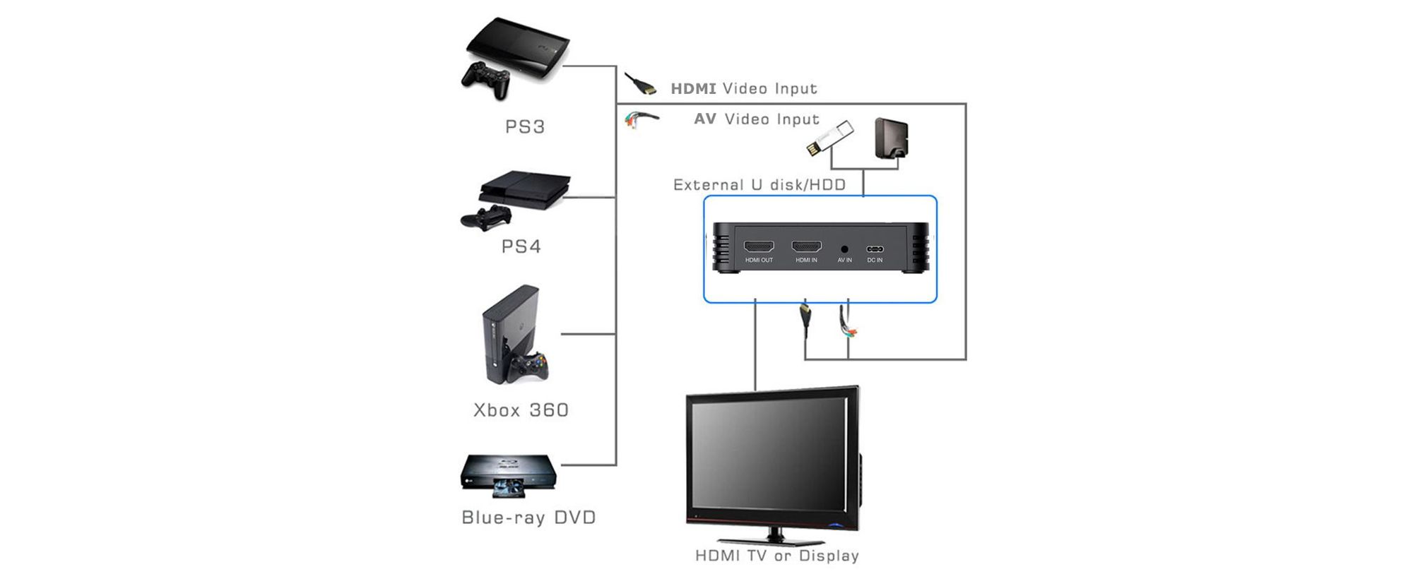 A32D Bolwins Video Game Capture Recorder HD Videoaufnahme 1080P HDMI / YPbPr Rekorder TV