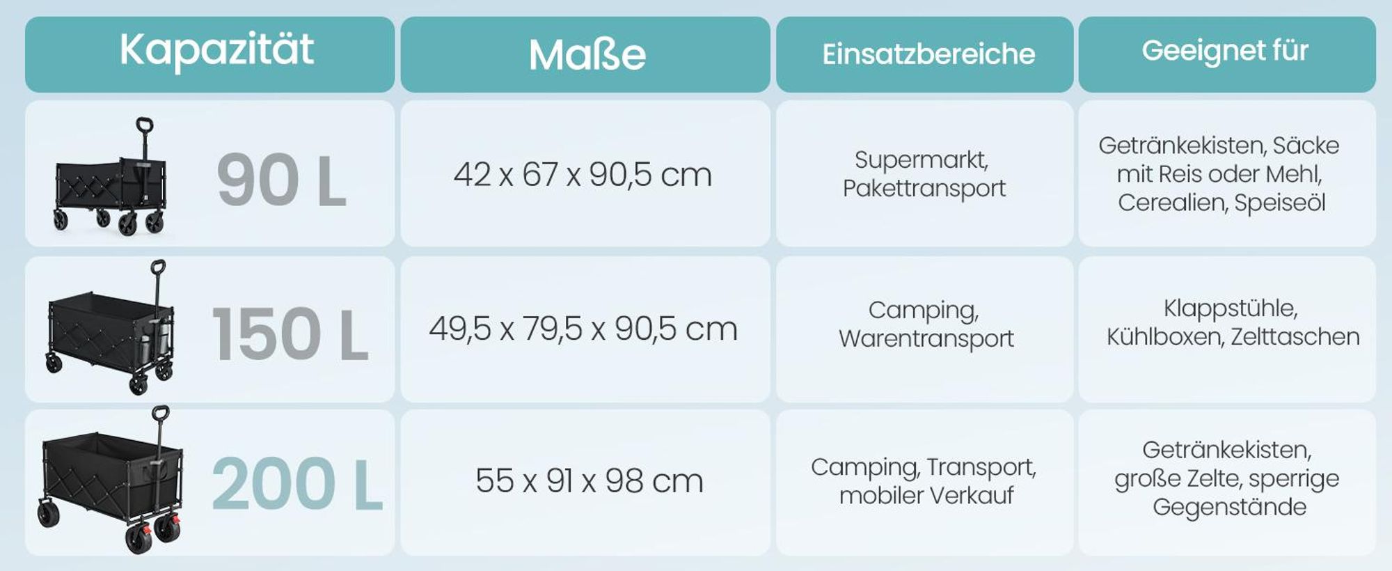 SONGMICS Faltbarer Bollerwagen, Transportwagen 200 L, Handwagen mit Griff, Outdoor Garten, 4 verstärkte Rollen, schwarz