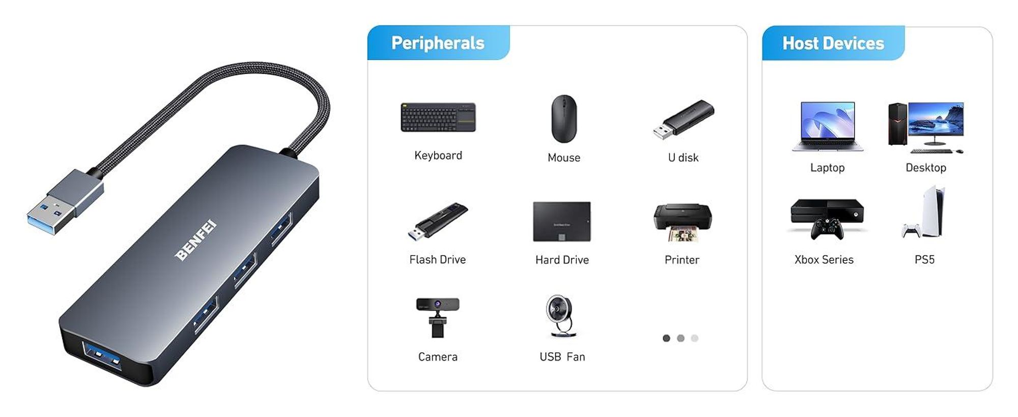 BENFEI Hubs USB 3.0 Hub 4 Port Ultra Slim Splitter