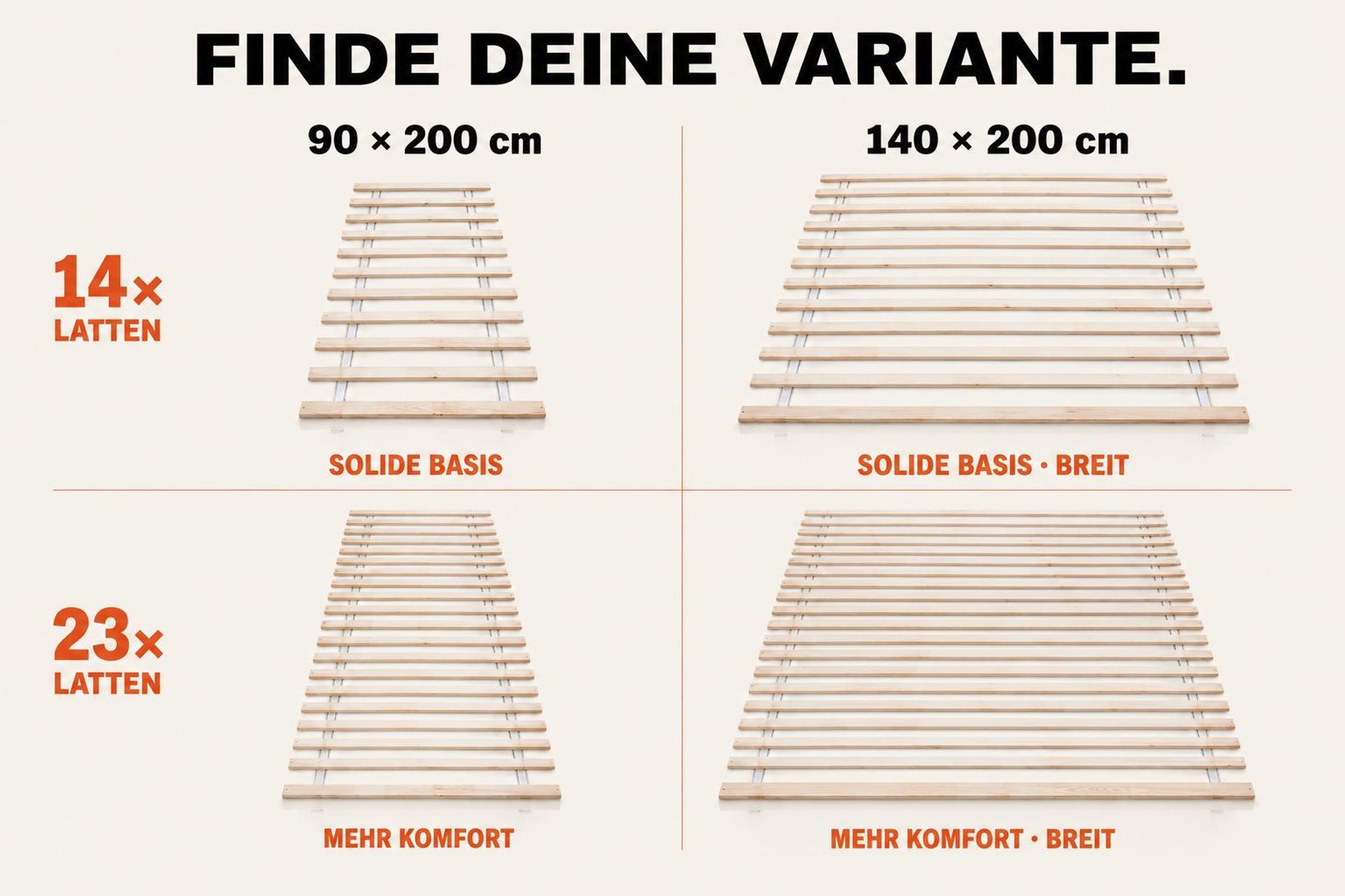 WOLKENLAND Lattenrost 90 x 200 cm | 23 Latten | Massivholz | Vorgebohrte Löcher | Premium Rollrost