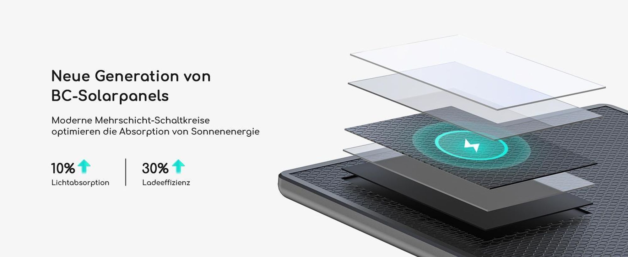 COOAU 2K Überwachungskamera Aussen Akku 360° Pan WLAN Kamera mit Farbnachtsicht solar Kamera Überwachung außen PIR Bewegungsmelder Cloud/TF Storage