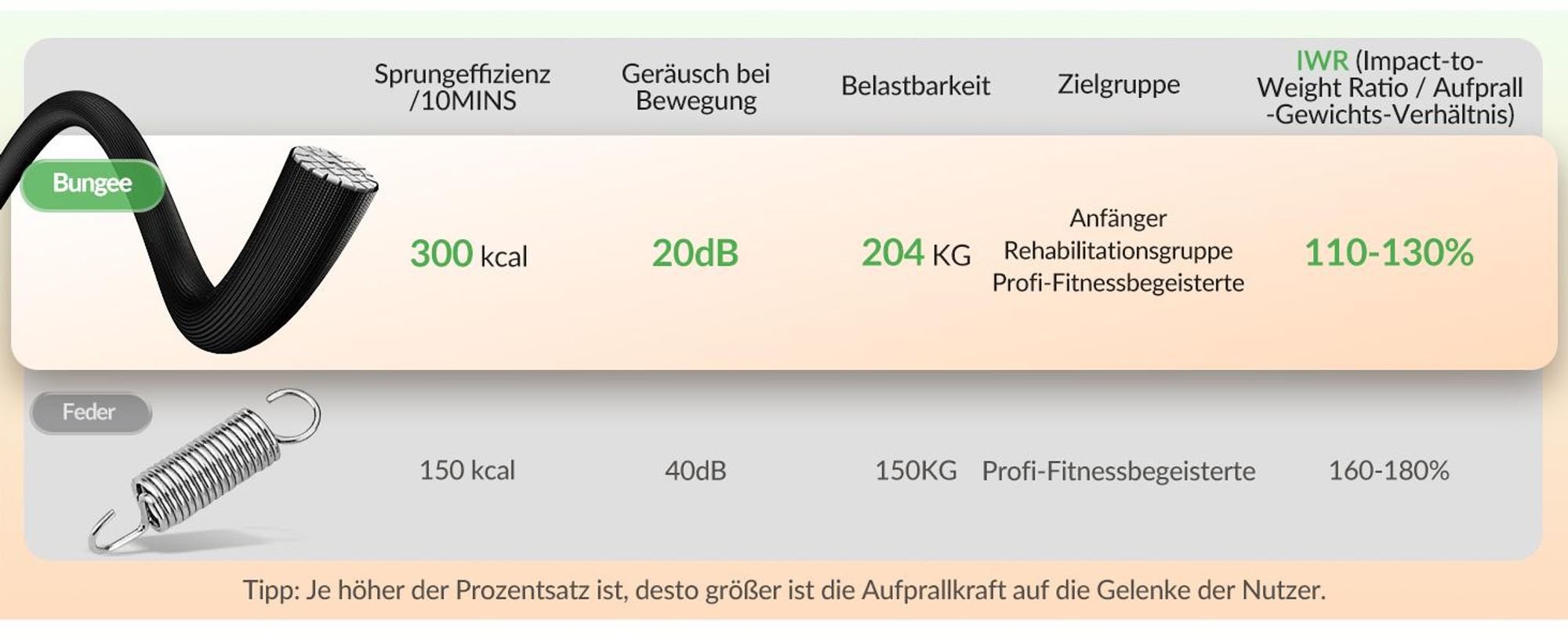 BCAN 48“ Rebounder-Trampolin für Erwachsene, 226 kg Tragkraft, Bungee-Seilen, Verstellbarer Griff, stabil, leise, Innen/außen, Ganzkörpertraining