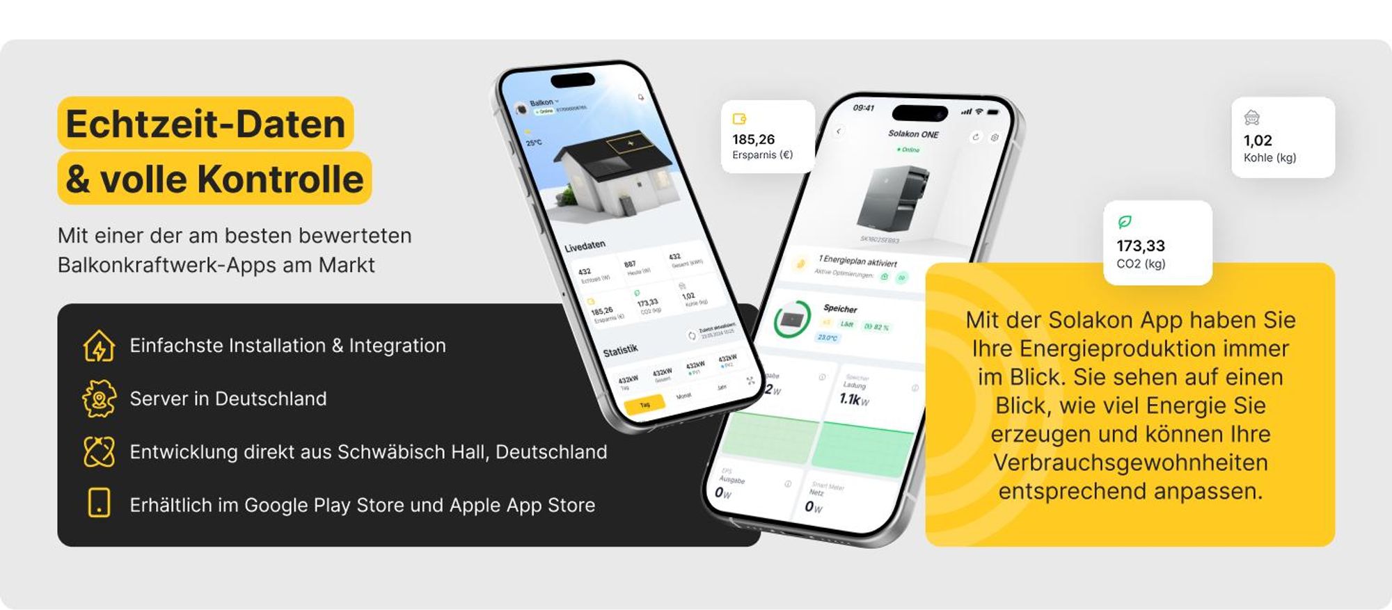Volle Kontrolle über Ihre Echtzeit-Daten