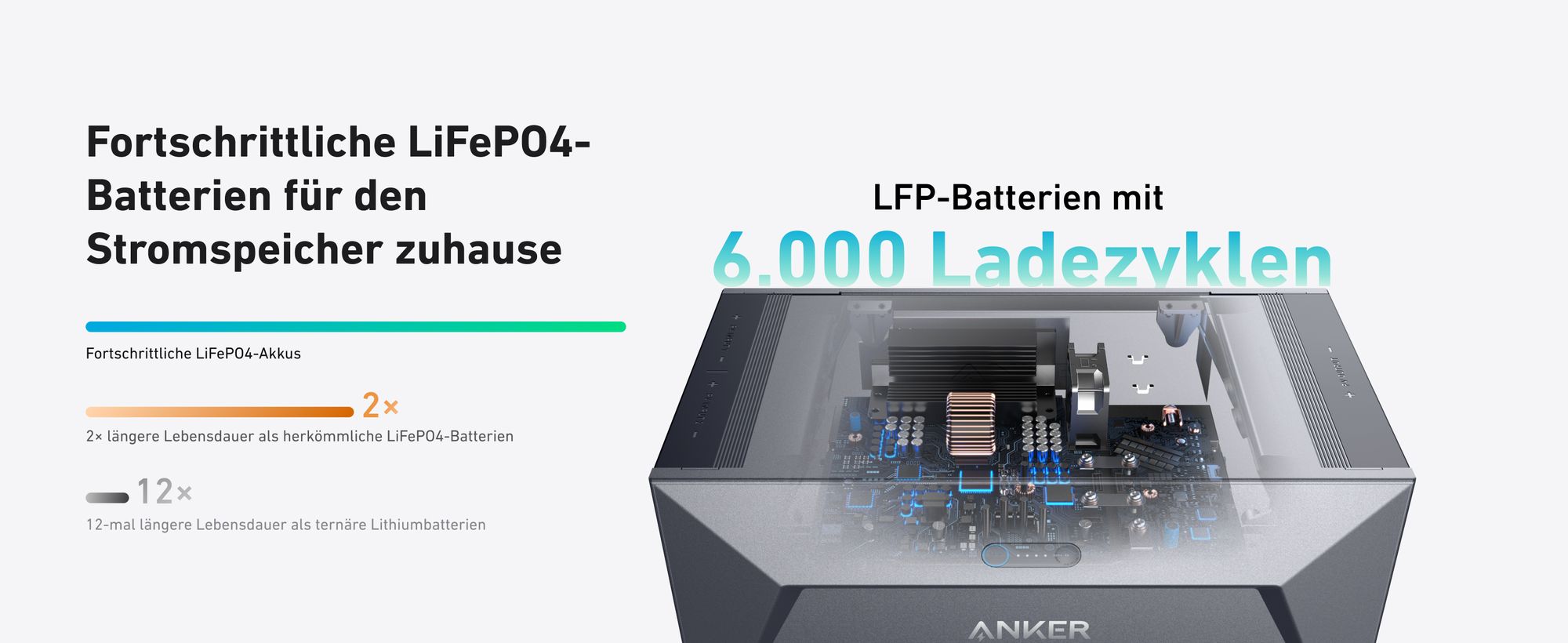 ANKER SOLIX Solarbank E1600 mit integr. Heizung & integr. 0W Schalter