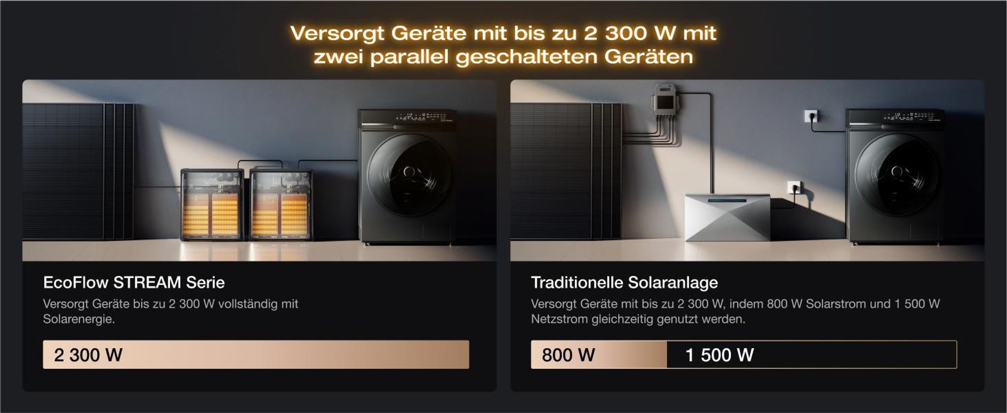 EcoFlow STREAM Ultra X 3,84 kWh 0% VAT Balkonkraftwerk mit Batteriespeicher, Plug & Play Solarsystem (Generalüberholt)