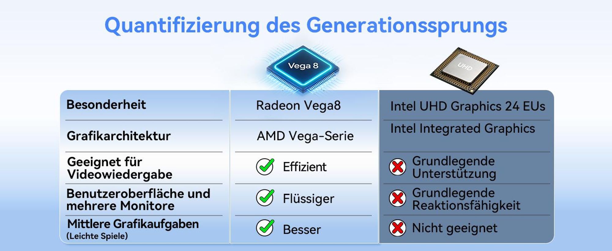 Blackview MP50 Mini-PC AMD Ryzen 5 3500U/16GB DDR4/512GB M.2 SSD, 15W Ultra-Low Power/≤30dB Ultra-Quiet, Windows 11 Pro 0.33L