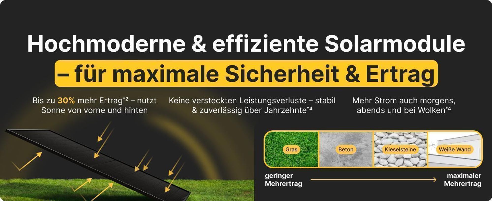 Hochmoderne & effiziente Solarmodule