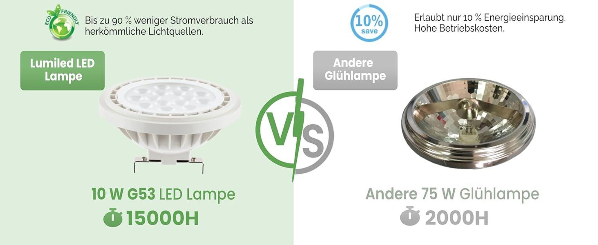 LUMILED LED-Leuchtmittel AR111 G53 Fassung 12V DC/AC 10W (Entspricht Halogen 75 Watt) Warmweiß 3000K 38° Abstrahlwinkel weiß 1055 Lm Ra>90 Kunststoff