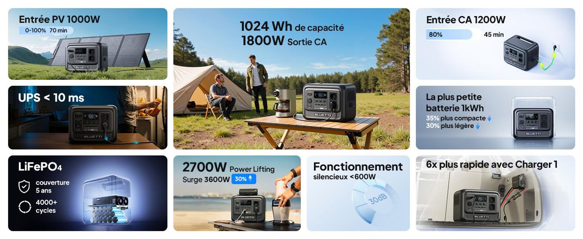 BLUETTI Elite 100 V2 + Charger 1 Station d'énergie portable, batterie de secours de 1024Wh avec 2 sorties AC de 1800W , générateur solaire pour le camping, les pannes de courant