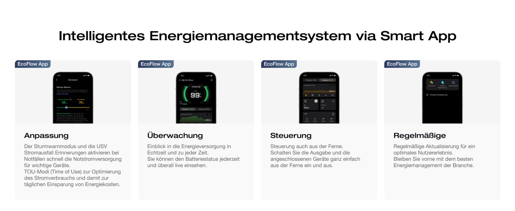 EF ECOFLOW Tragbare Powerstation DELTA 3 Plus, 1024 Wh LiFePO4-Batterie, vollständig aufgeladen in 56 Minuten, 1800W (3600W Spitze) Solargenerator