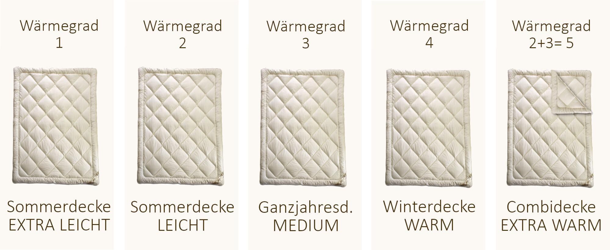 Merino Bettdecken Übersicht mit Sommer-, Ganzjahres-, Winter- und Vierjahreszeitendecke.