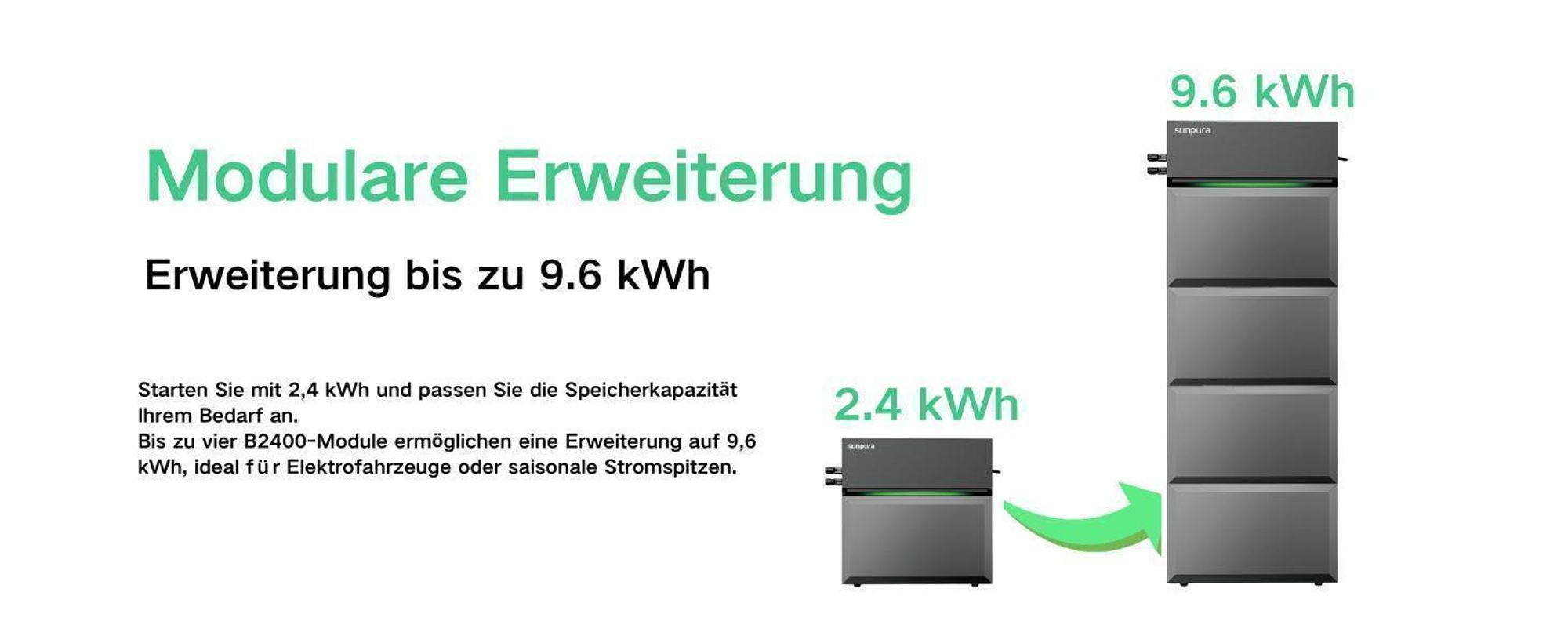 Sunpura S2400 All-in-One 2,4 kWh Speicher für Balkonkraftwerk mit 1x Smart Meter und 2x Sunpura Smart Plug, bis 9,6 kWh erweiterbar (0% MwSt)