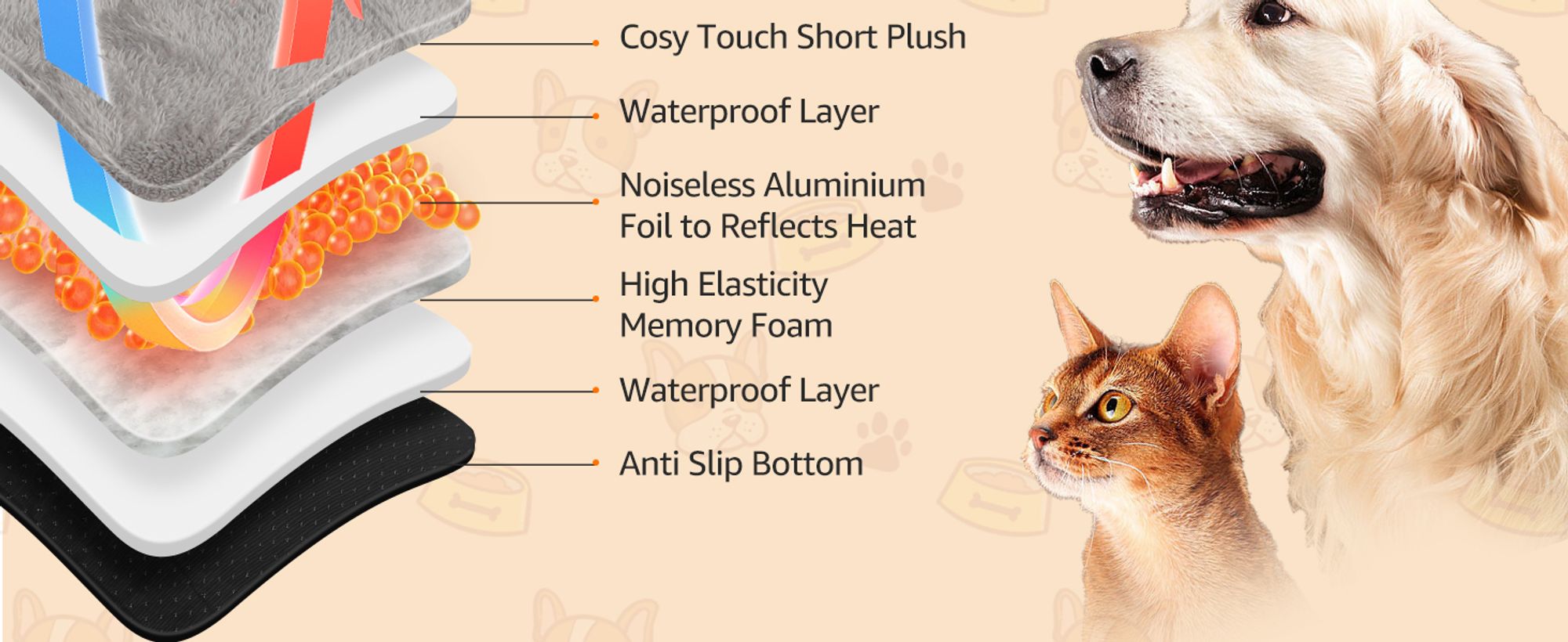 Selbstheizende Katzendecke Selbstwärmend Decke Katze Kissen,  Hundekissen für Hundebetten aus Verdicktem Memory-Schaumstoff, Mit Waschbarem,  61x46cm