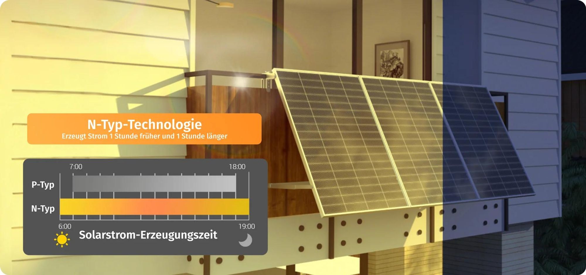 Sunshare RAY Lite 200W mit hocheffizienten N-TOPCon Solarzellen