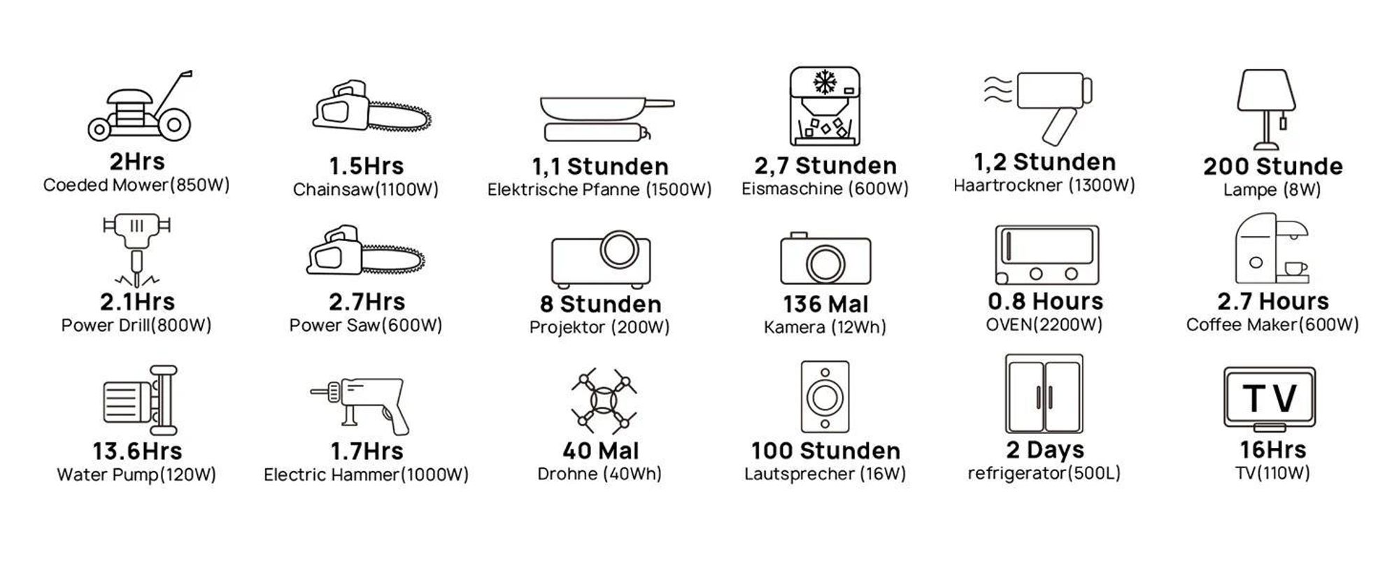 AFERIY P210 Přenosná powerbanka | 2400 W 2048 Wh